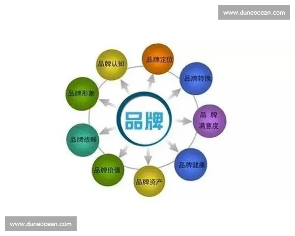 打造用户信任的核心策略提升品牌形象与客户忠诚度