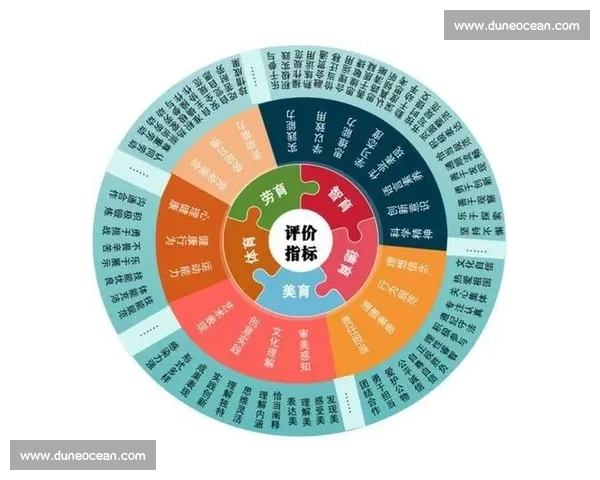 以成绩认定为核心的教育评价体系改革与实践探索