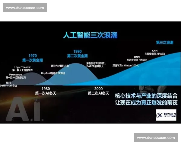 全球科技与经济变局下人工智能浪潮引发社会深度变革趋势观察与思考
