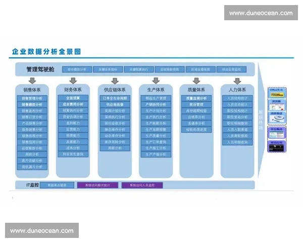 基于多维数据分析驱动业务增长与决策优化的系统方法研究
